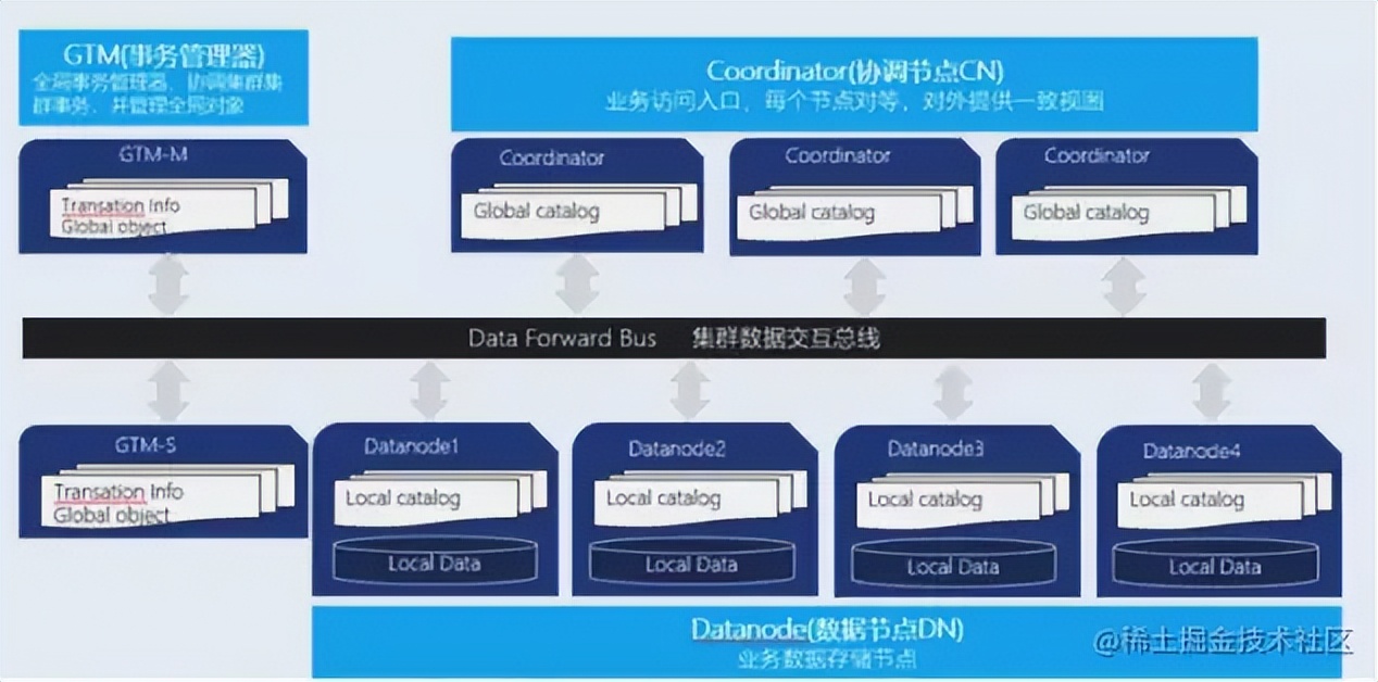 一文读懂算法,一文读懂数据库发展史