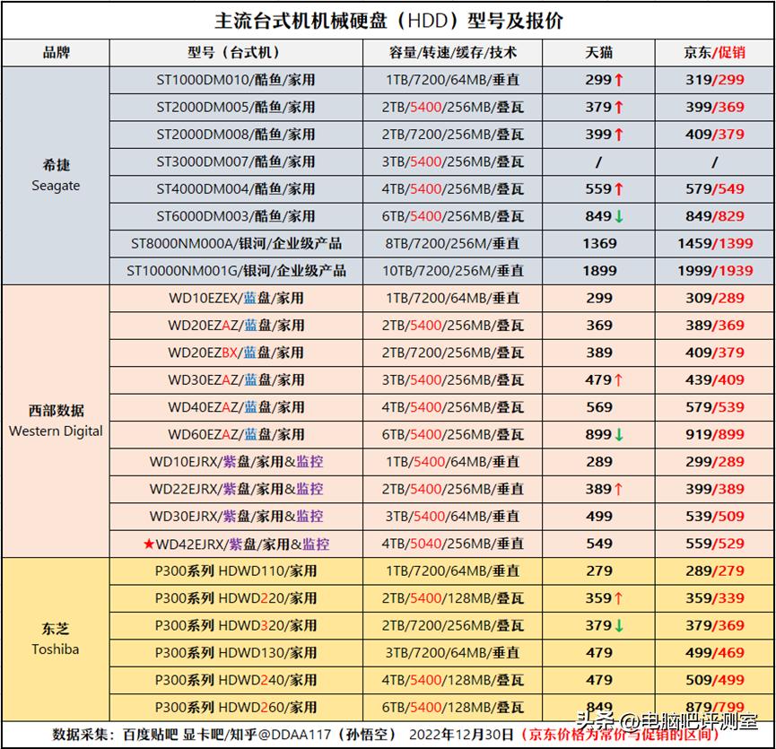 2021年一月装机推荐,2023年装机价格走势