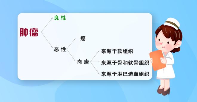 长出这种肉疙瘩，别大意！