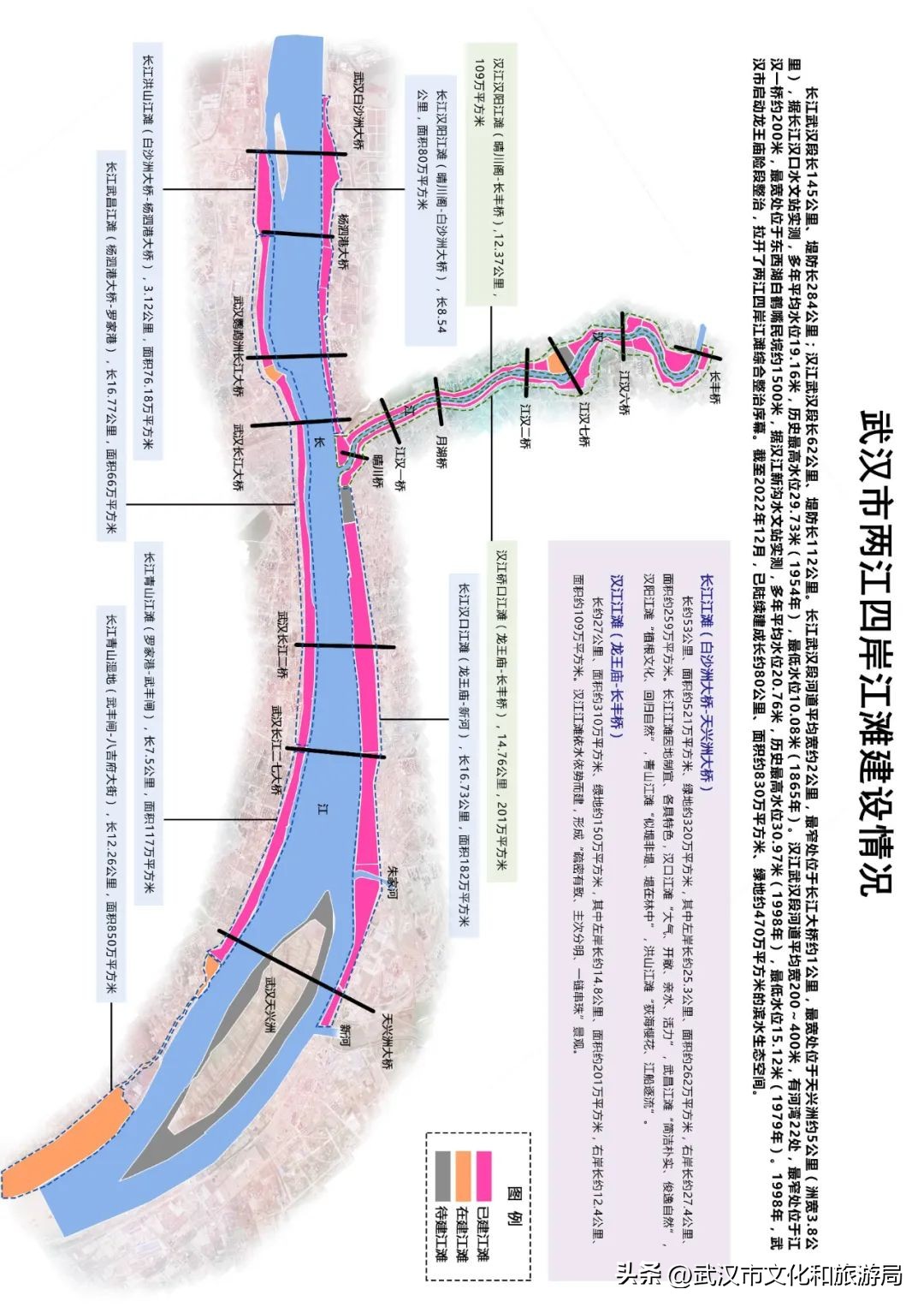 汉口江滩上新太阳能座椅,最近的江滩