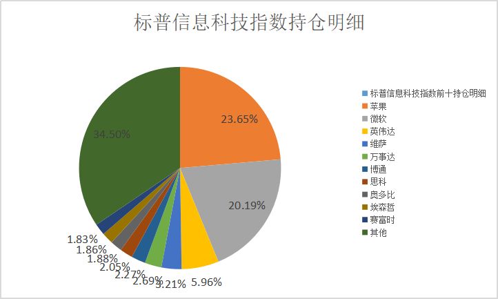 投资美股基金怎么样,投资美股选什么基金