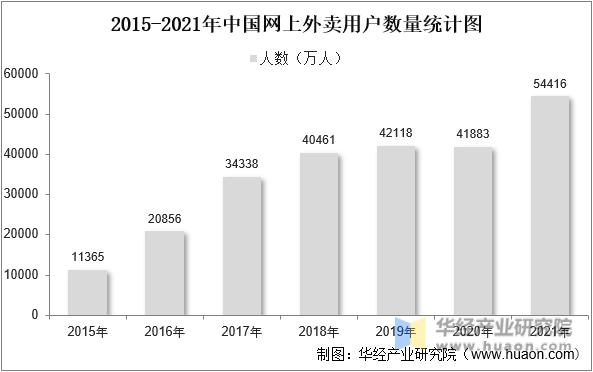 2023年中国同城配送市场规模、渗透率、市场竞争格局及发展趋势