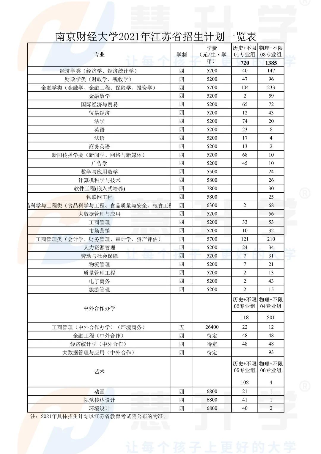 值得推荐的几所财经大学,值得上的二本财经院校