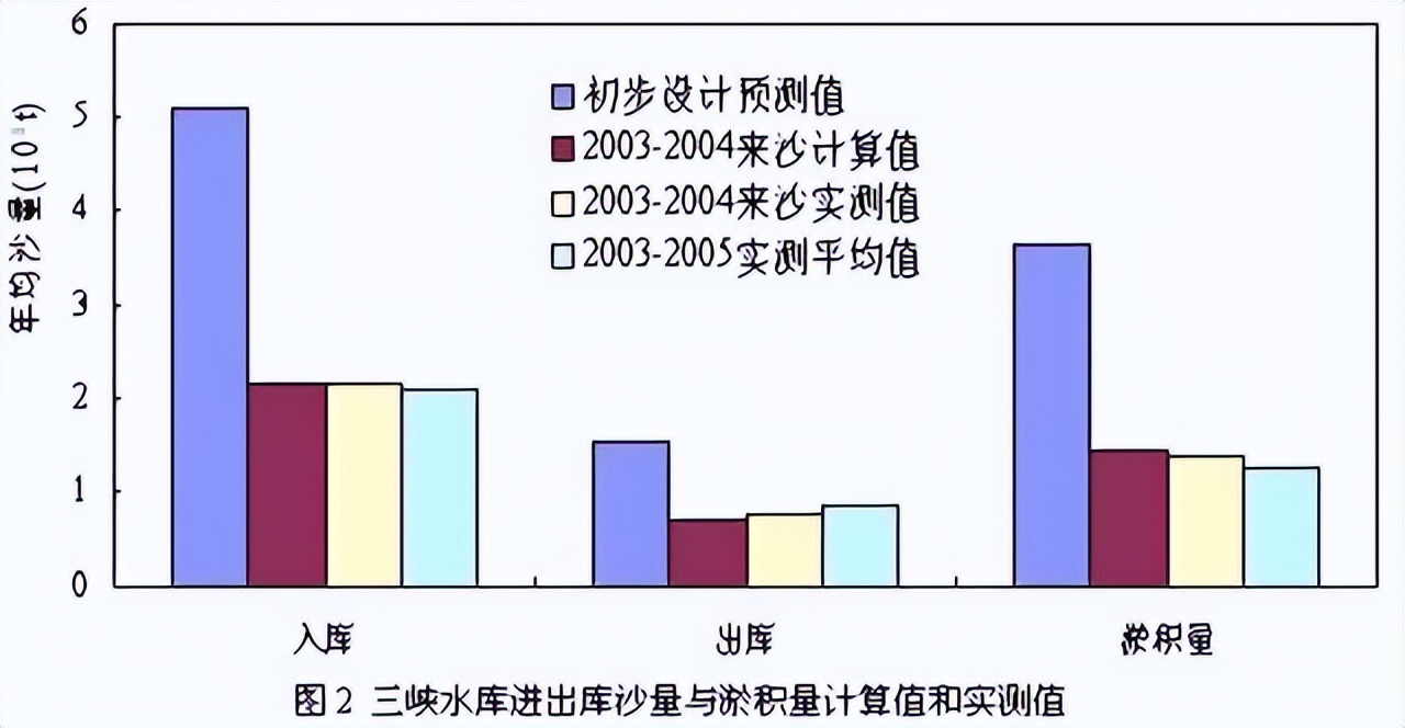 当年建造三峡大坝,当年修建三峡大坝