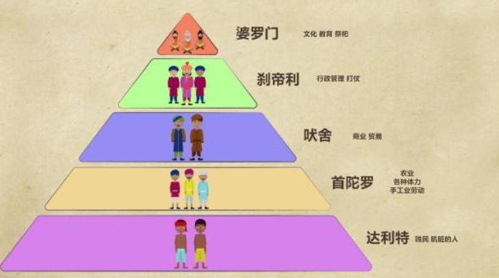 尼泊尔叫板印度,尼泊尔是怎么评价印度