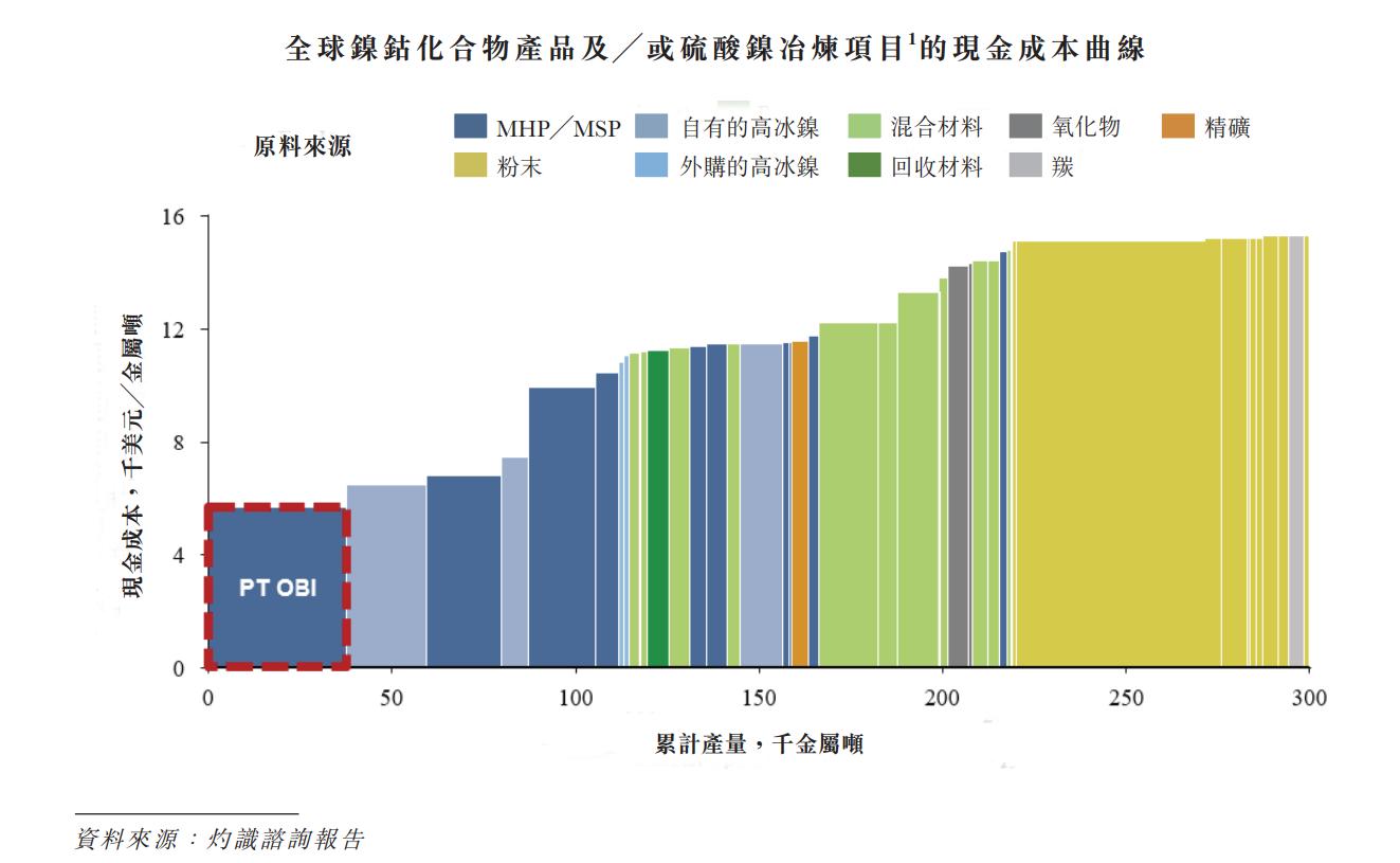 力勤资源上市会涨么,力勤资源未来发展前景