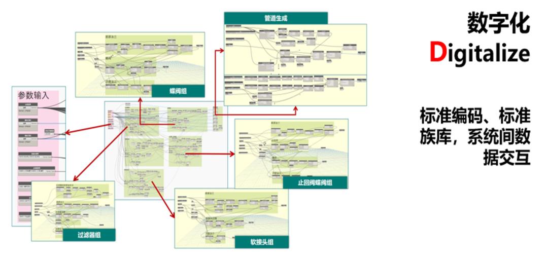 科技赋能中建海龙,科技赋能智慧建筑白皮书