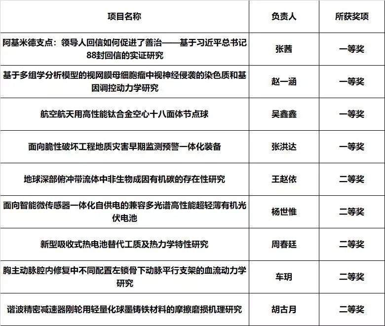 喜报荣获第一名,喜报蝉联第一等次