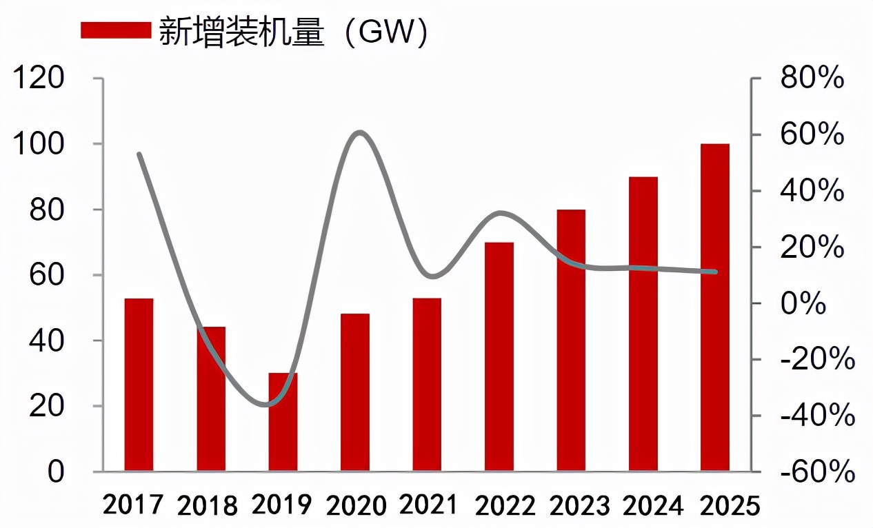 中环股份估值1300亿,002129中环股份估值