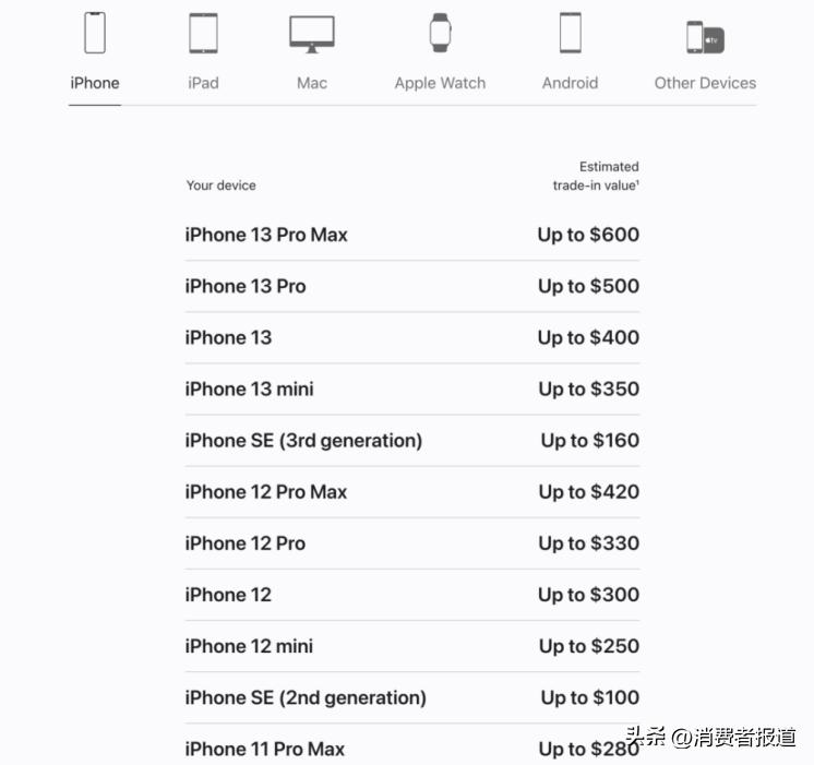 苹果手机四年前的照片突然没了,苹果手机两年前的照片突然没了