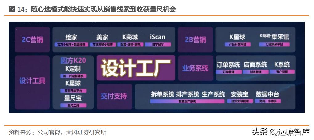 尚品宅配定制家居,深耕全屋定制19年