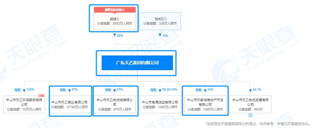 土地使用权被开发商抵押了怎么办,中山天乙海岸名都房子能抵押么