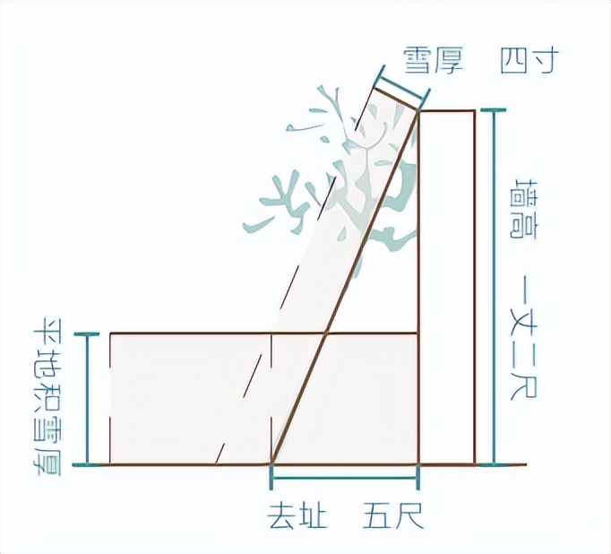 古人测雨高招plus版！难住你的不是算式，更可能是古文