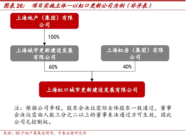 土地出让金对地方城投的影响,城投土地开发
