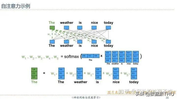 attention详解,如何理解attention