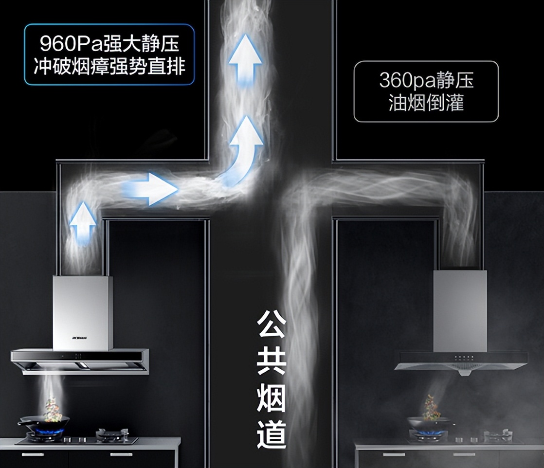 抽油烟机选购技巧有哪些,广东抽油烟机选购图