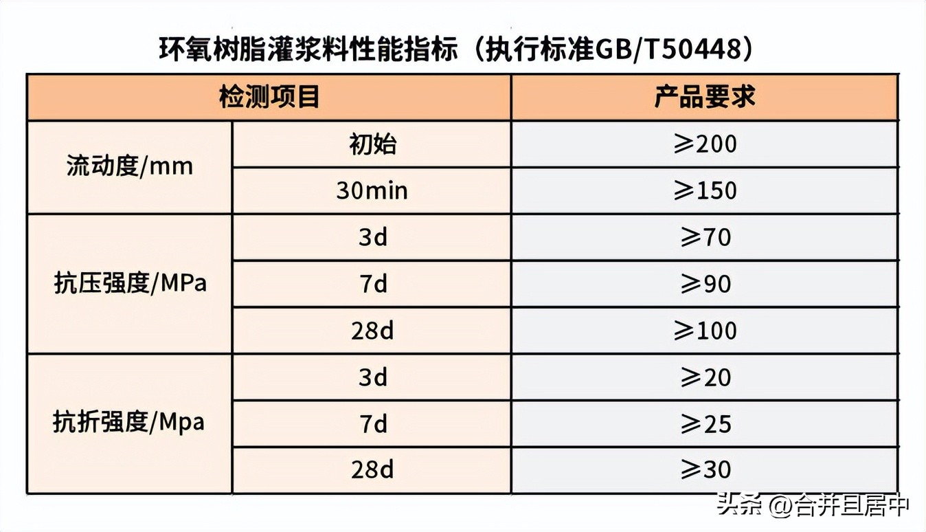 什么叫灌浆材料,什么是灌浆料试块