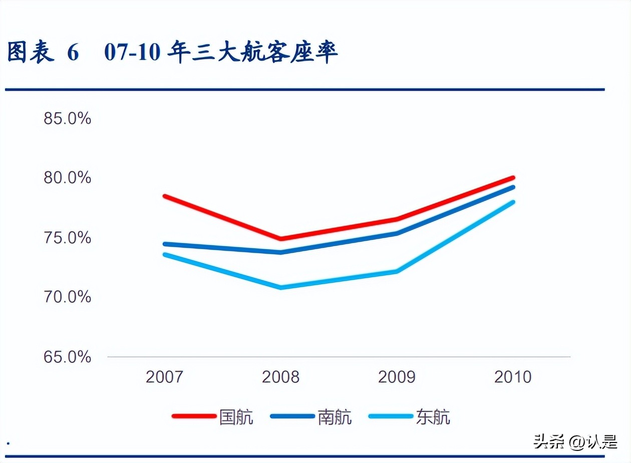 航空运输股趋势,航空股未来行情