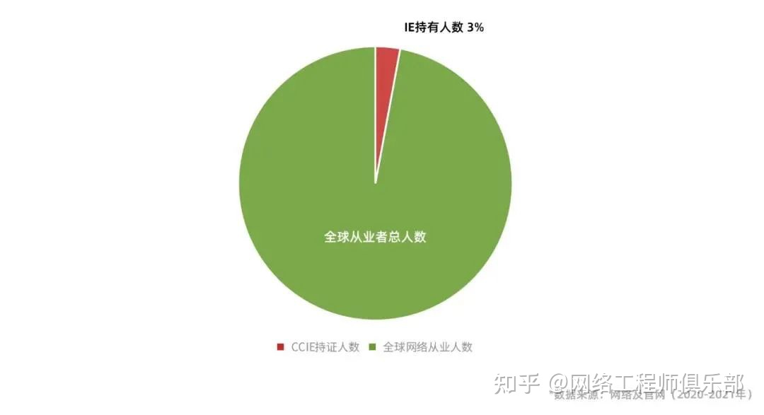 华为认证hcie费用一览表,华为零基础可以通过hcie认证吗