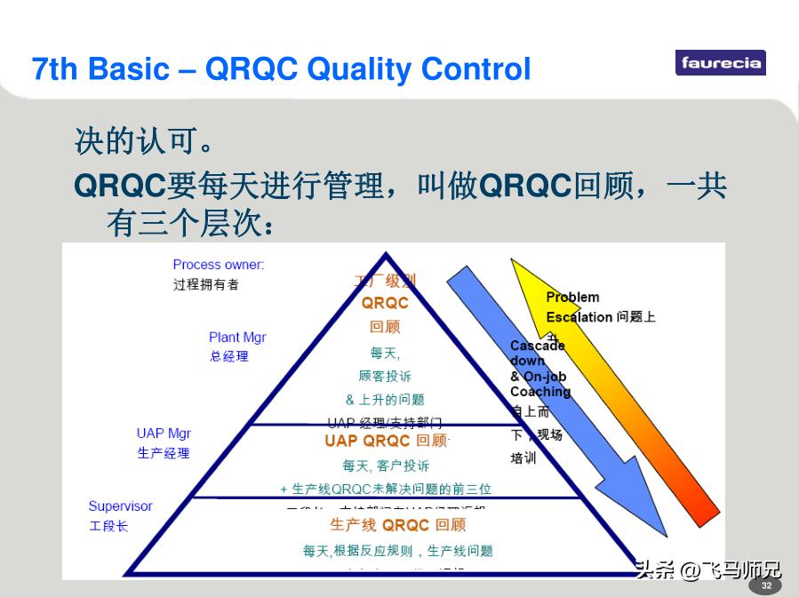 佛吉亚fes体系,佛吉亚fes四大支柱