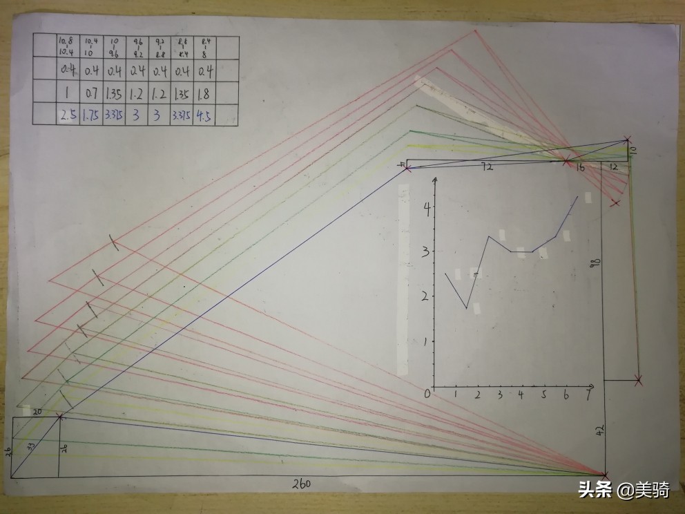 软尾山地车的改装攻略,爆改26寸xc山地车