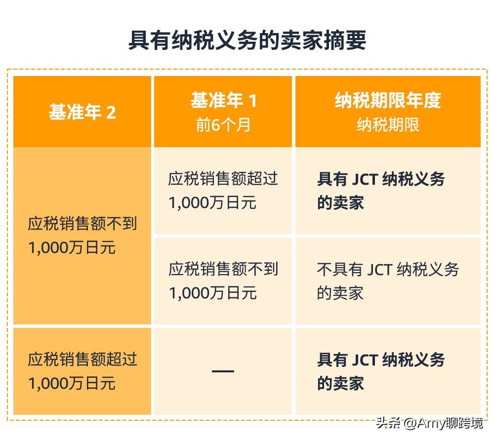 卖家常见问答之“我到底是不是日本JCT纳税实体？”