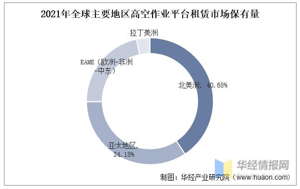 高空作业平台的租赁市场,全球高空作业租赁平台20强