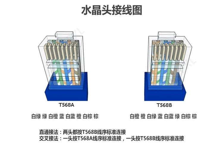 网线水晶头接法有网速限制吗,网速一直卡掉线