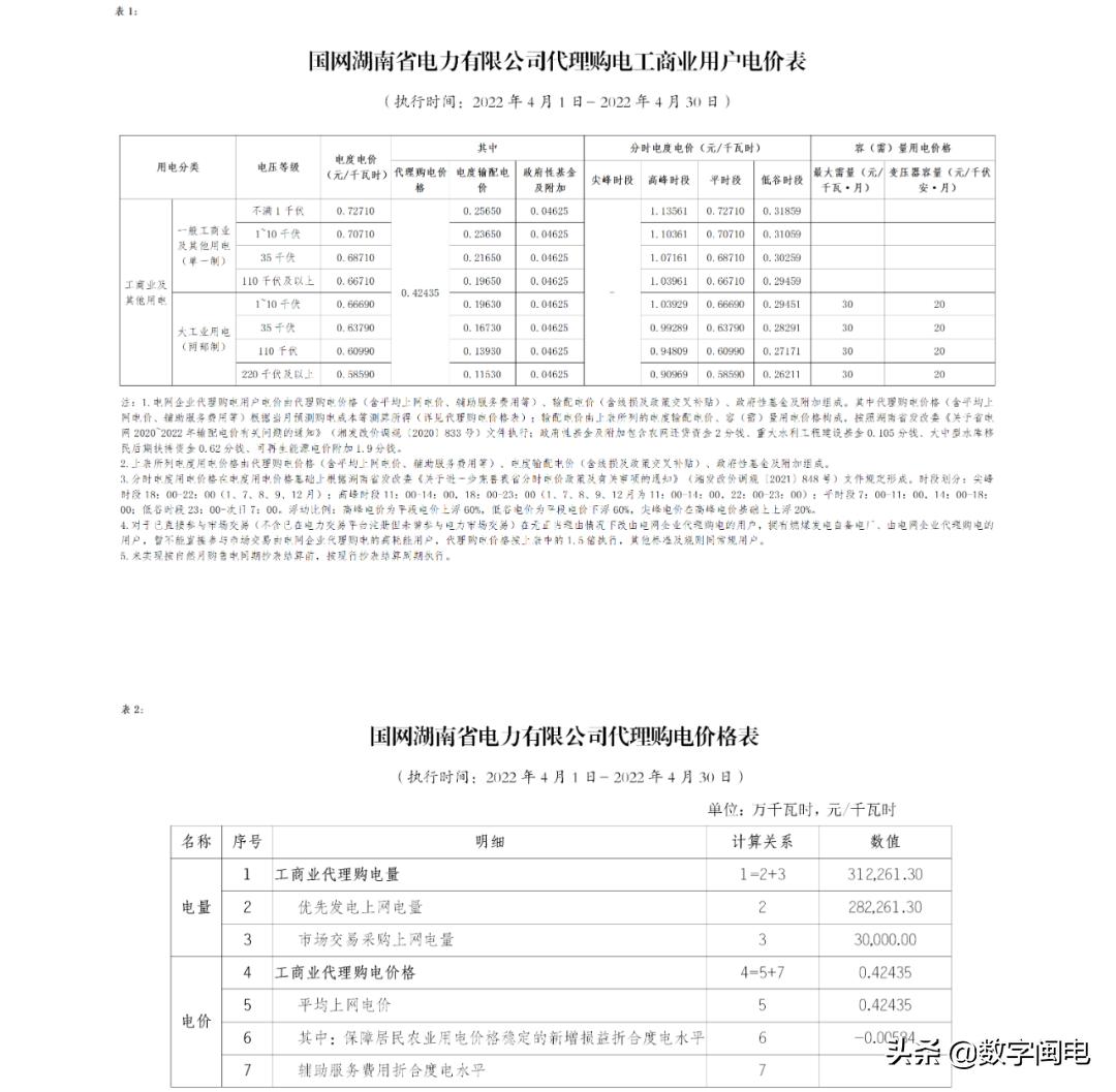 2021全国各地电价一览表,2023年各省上网电价一览表