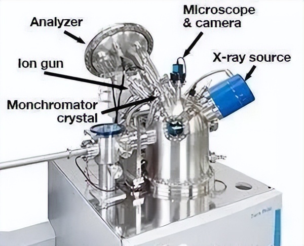 科研必须了解的24种材料表征仪器,材料表征仪器