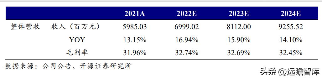 洽洽瓜子产品定位及目标市场,洽洽食品旗舰每日坚果