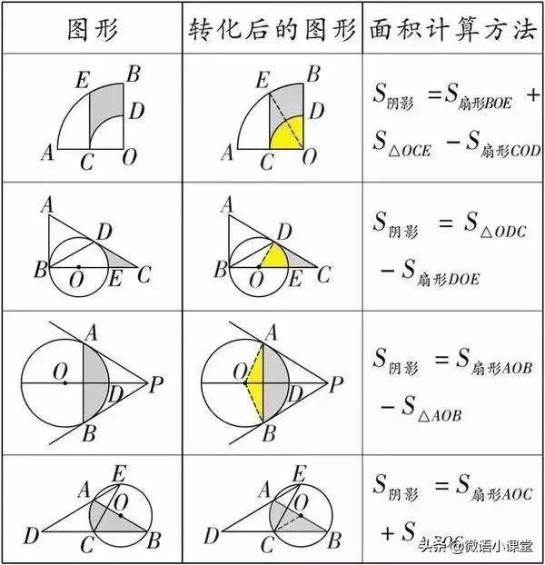 初中数学几何求阴影面积讲解,五年级数学几何求阴影三角形面积