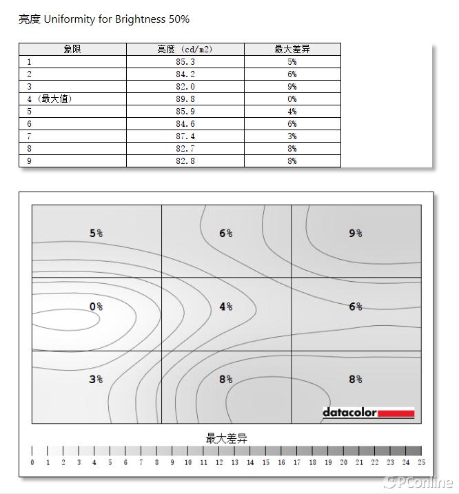 飞利浦27英寸4k144hznanoips,飞利浦nanoips