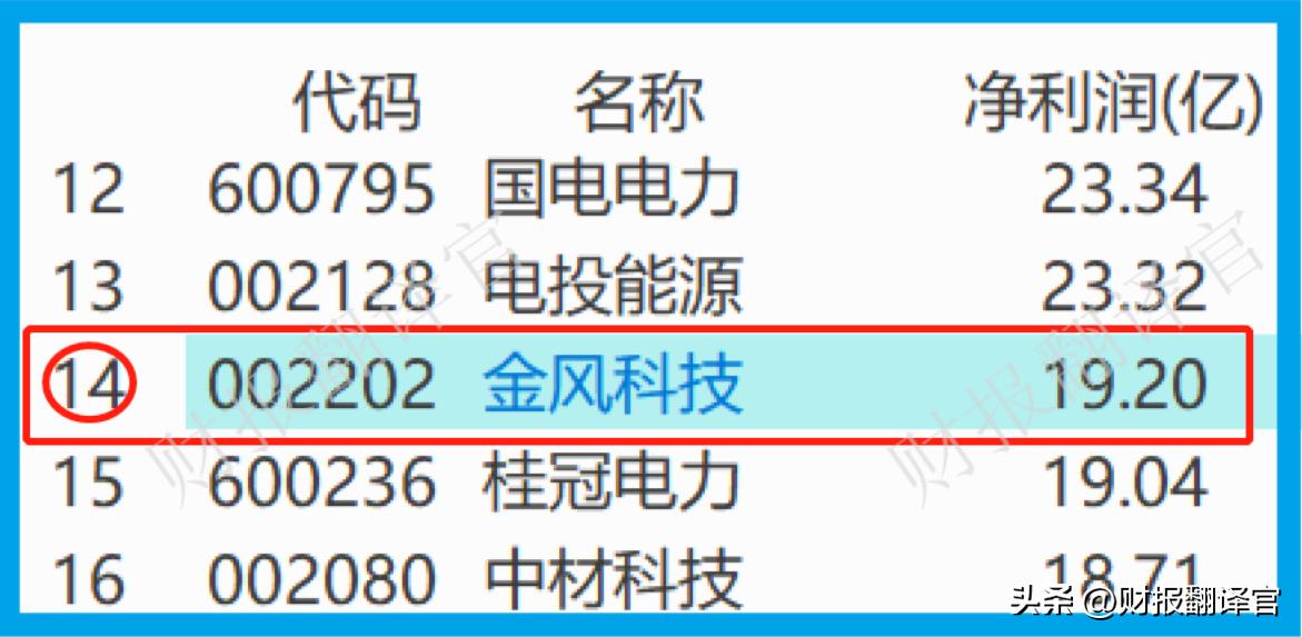 中国最大的风机厂排名,中国最大风机叶片厂家排名