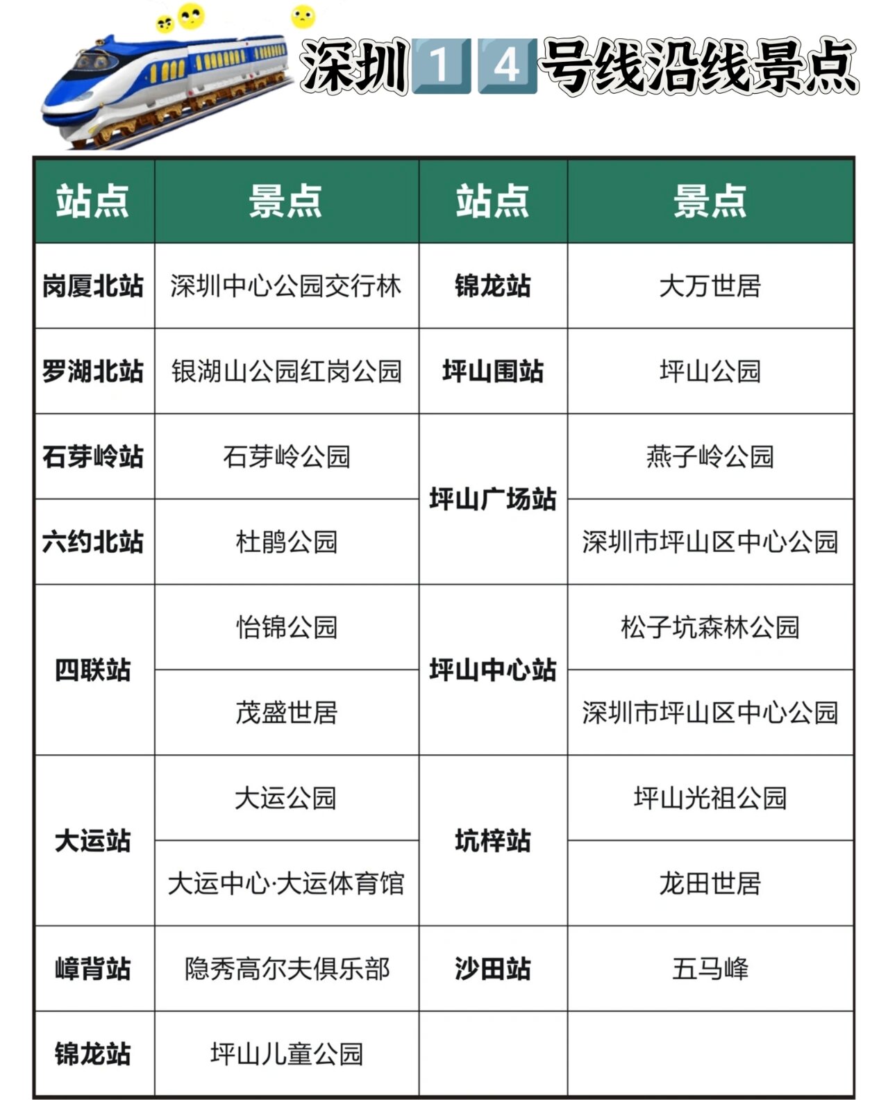 深圳地铁亲子游玩攻略,深圳地铁能到的遛娃好去处