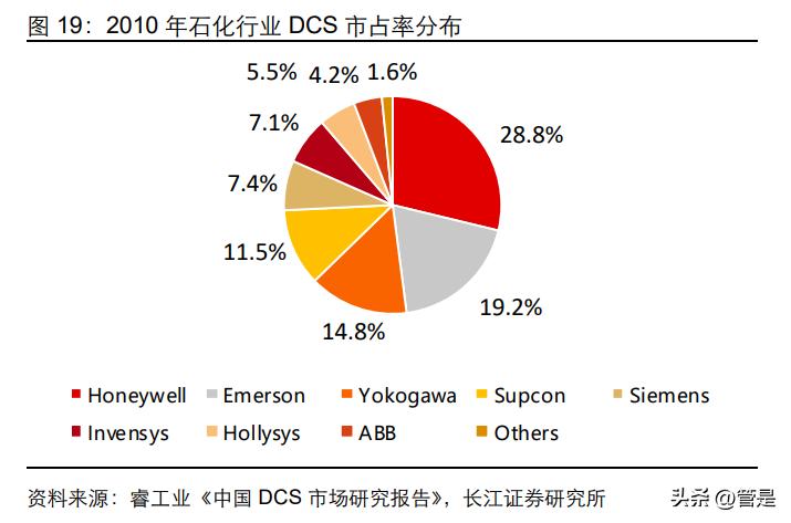 中控技术年报深度分析,中控技术研报