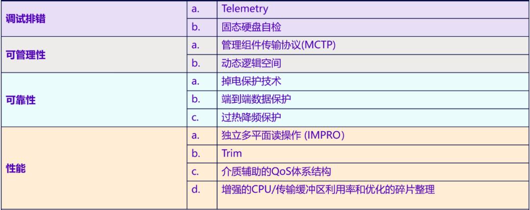ssd的分类,ssd分类与对比