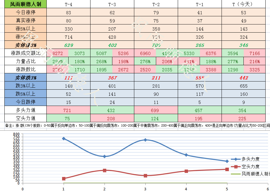 沪指7连阳煤炭暴涨,煤炭周线下周走势