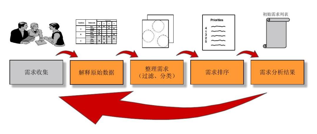 企业采购决策的内容包括,采购需求包含采购预算吗