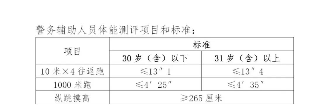 招聘劳务派遣制工作人员公告,招聘劳务派遣人员计划