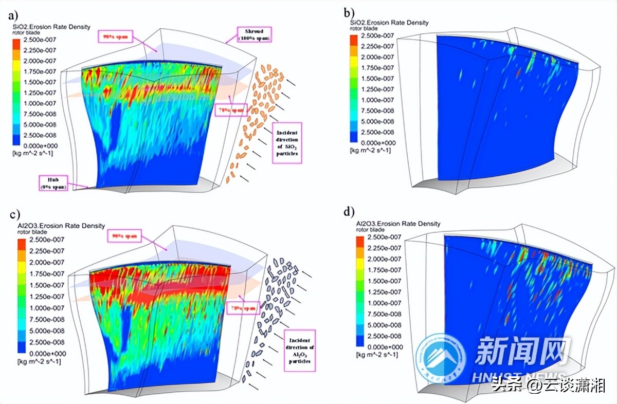 今年志愿报考哪个高校会投资最成功？湖南科技大学！航发领域进展
