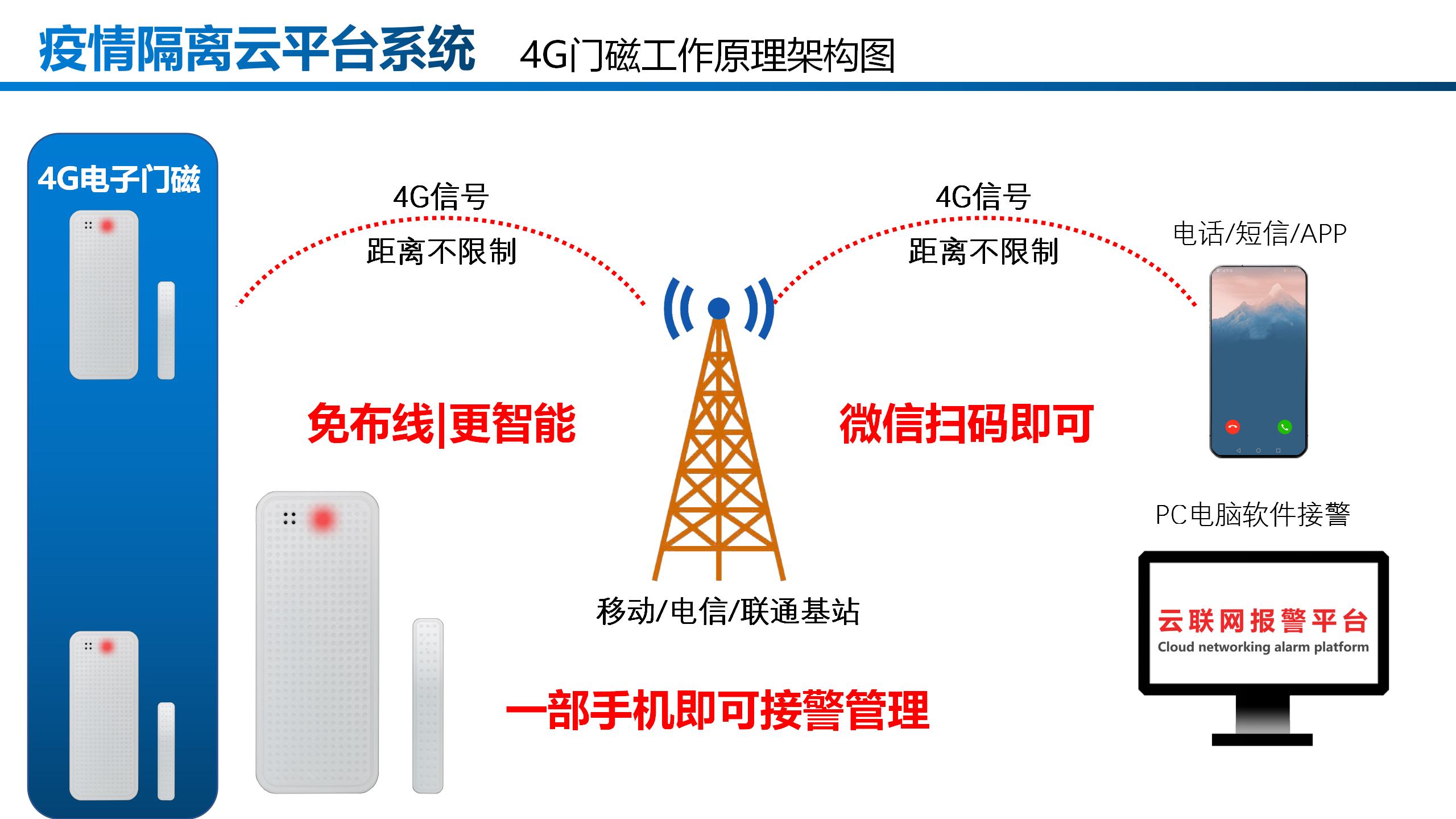 门窗防盗报警器,怎样屏蔽门窗报警器