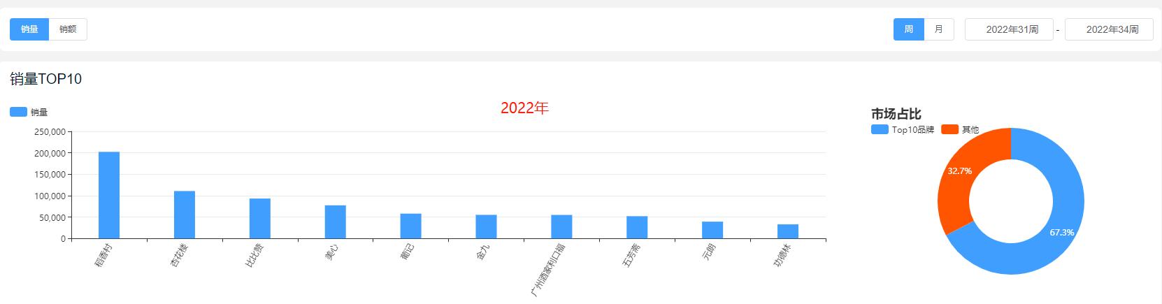 月饼为什么销量下滑,月饼今年好卖吗