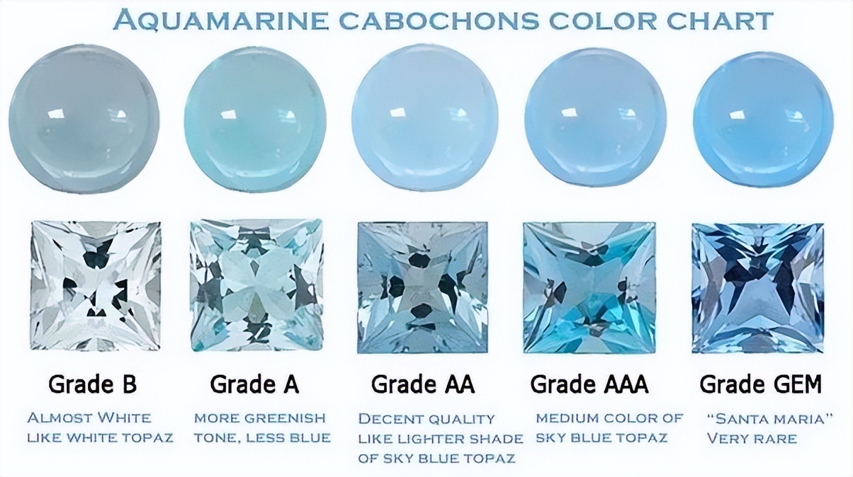 圣玛利亚蓝是什么,圣玛利亚蓝宝石价格表