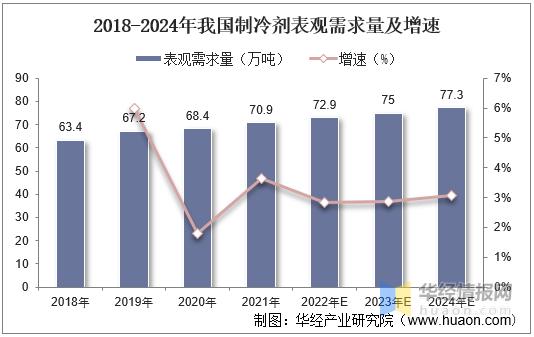 制冷剂行情走势,制冷剂的发展趋势是什么