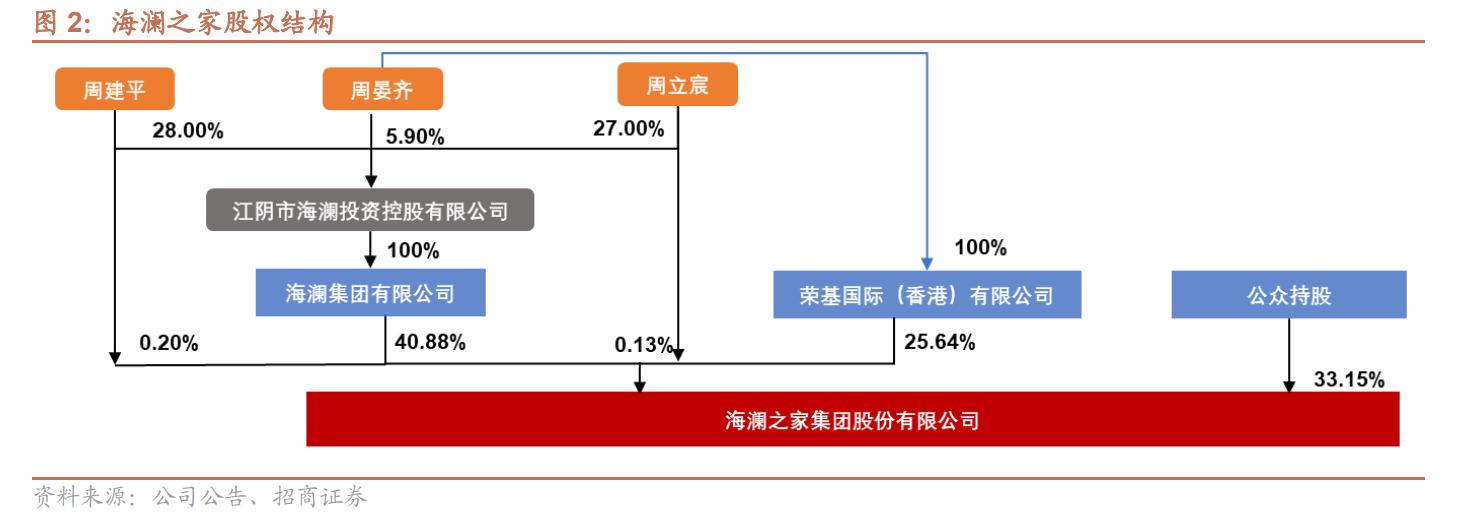 海澜之家男装市场面临问题和挑战,海澜之家是服装行业的龙头吗