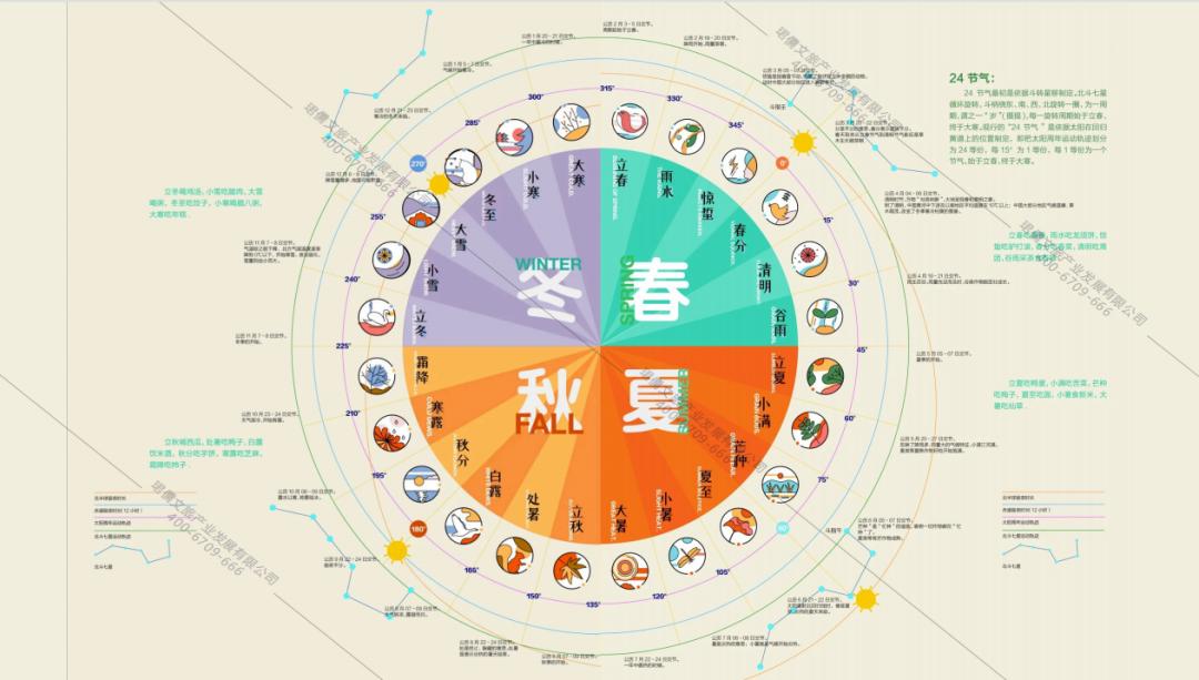 2025乡村振兴生态农场,休闲农业与乡村振兴规划设计