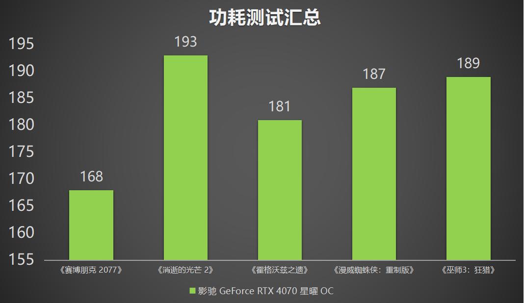 褰遍┌rtx4070鏄熸洔oc鑳屾澘,褰遍┌geforcertx3080鏄熸洔