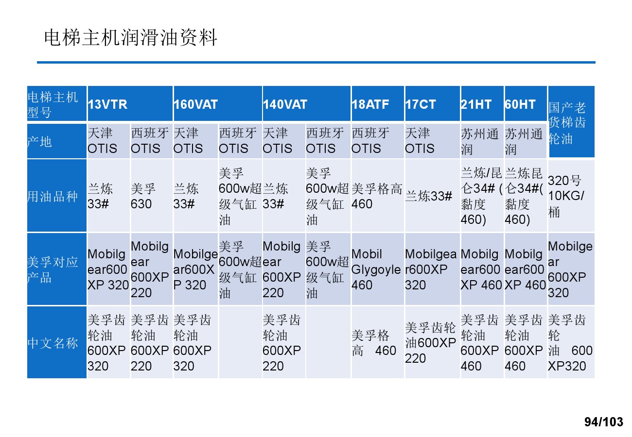 奥的斯电梯安装培训资料,奥的斯电梯保养流程视频