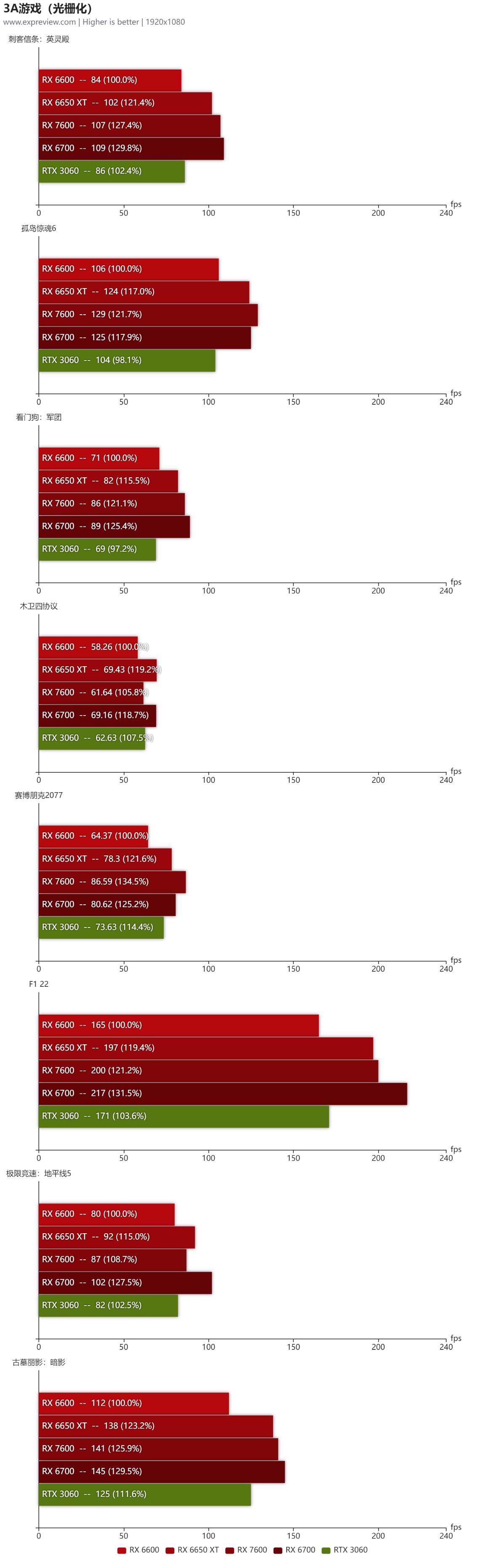 amd7600全核睿频评测,amdradeonhd7600mseries性能